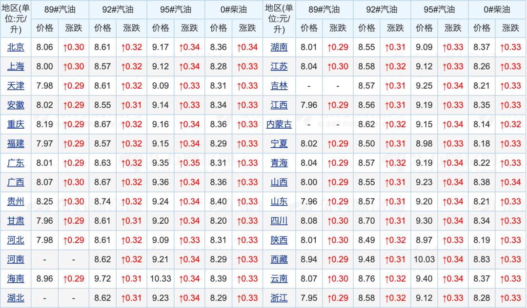 油价最新消息！10月14日今日油价：油价一夜大反转！明晚油价大跌？92、95号汽