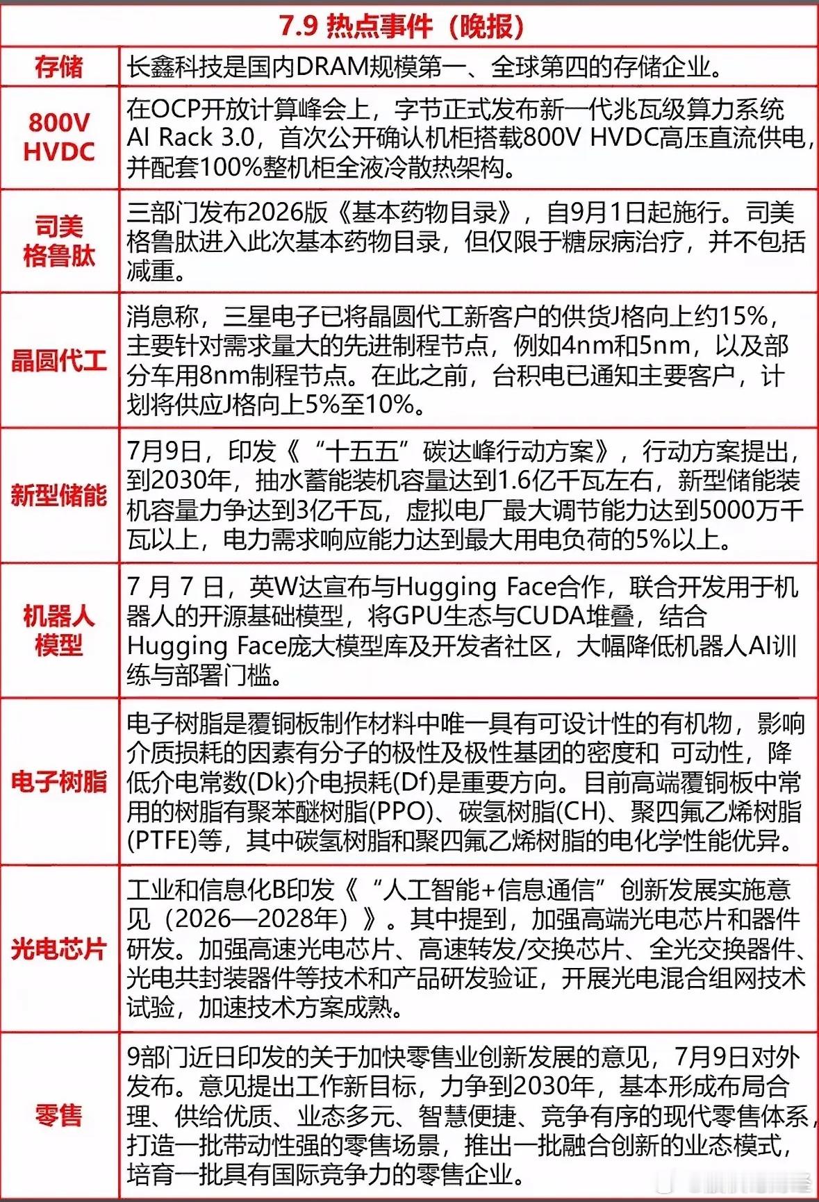 7月9日晚间热报 