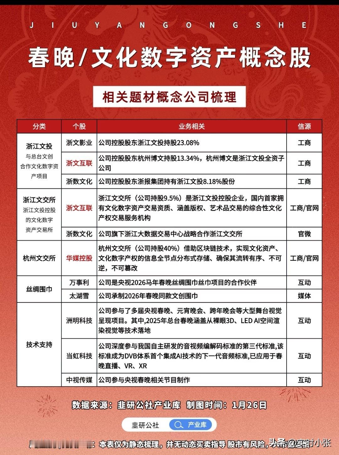 2026春晚+文化数字资产概念股全梳理！从浙江文投系的浙文影业、浙文互联，到浙江
