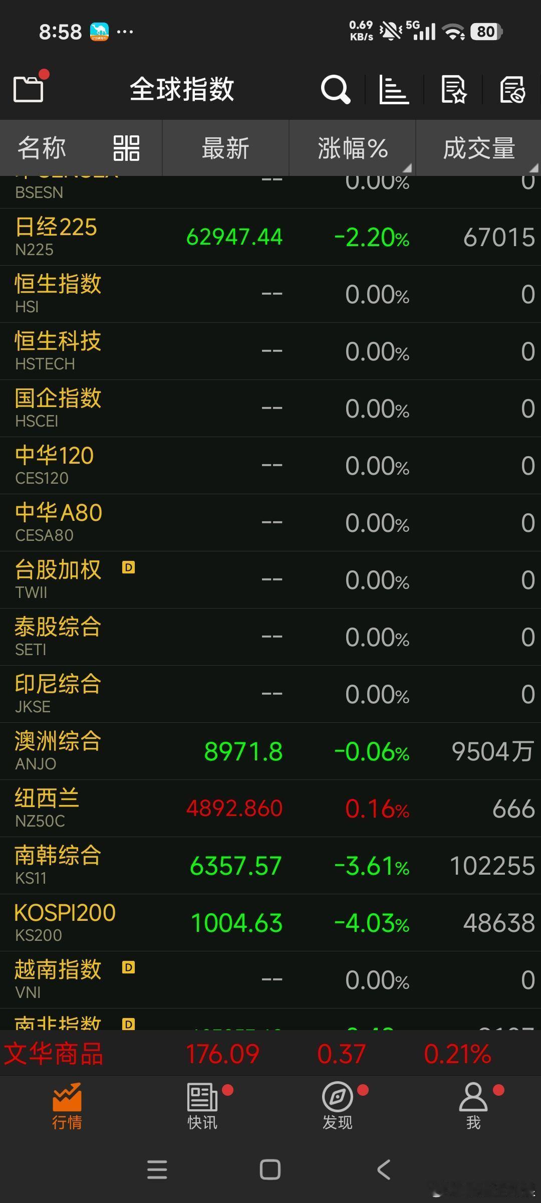 亚太早盘简讯：日韩股市同步走弱，风险情绪蔓延早盘亚太外围市场整体偏冷，日韩两大核