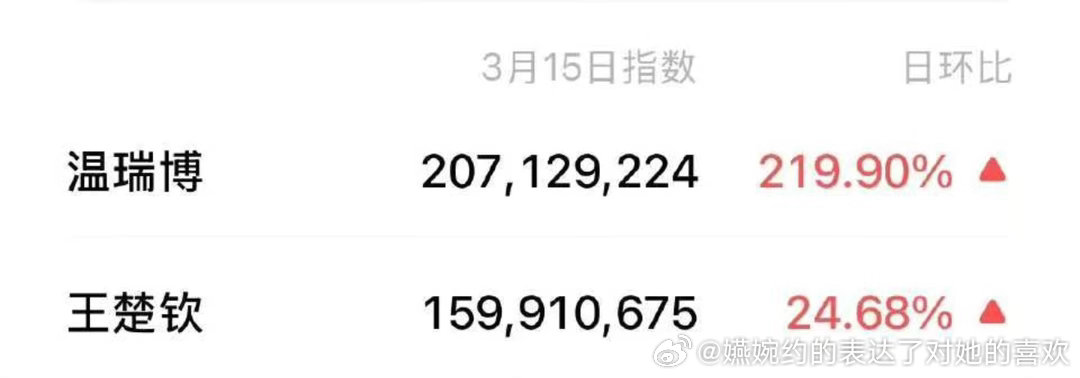 等一个全面超车王楚钦的机会