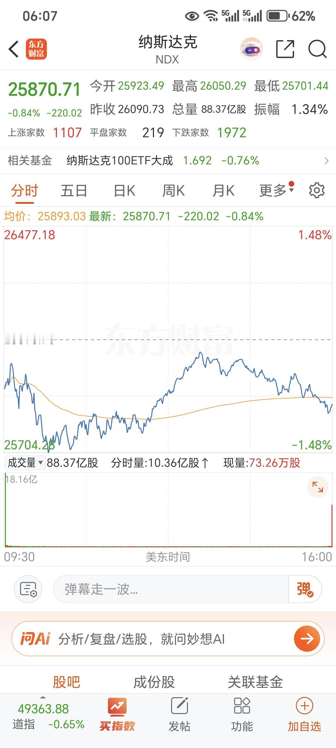记录我的2026美股三大指数05月19日收盘全线下跌。截至收盘，道琼斯工业平均指
