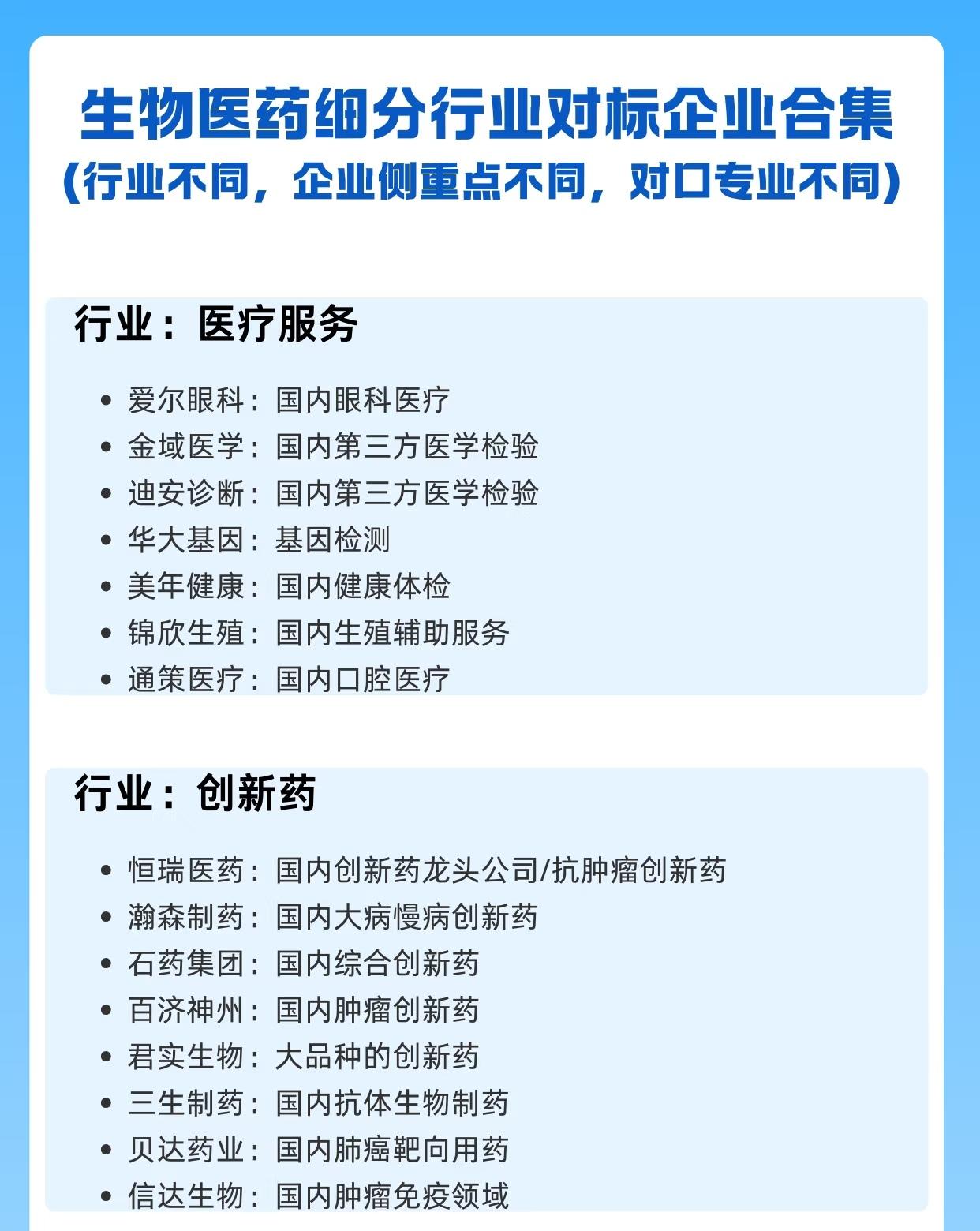 以下汇总了中国生物医药及大健康产业多个细分领域的代表性企业及其核心业务方向，具体