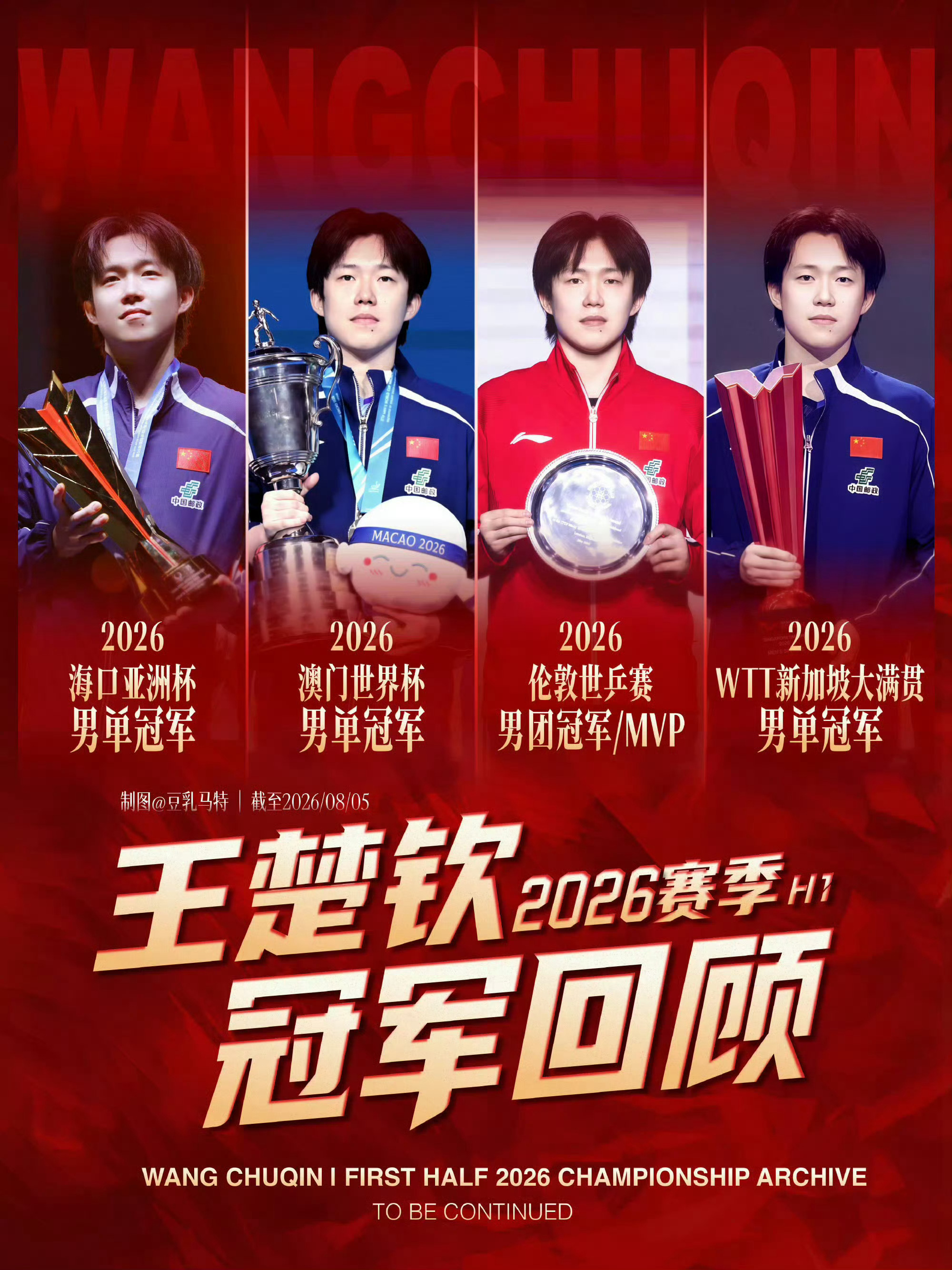 王楚钦退赛1000卫冕积分即将清零在规则面前，缺赛就等于“失分”。王楚钦常年单抗