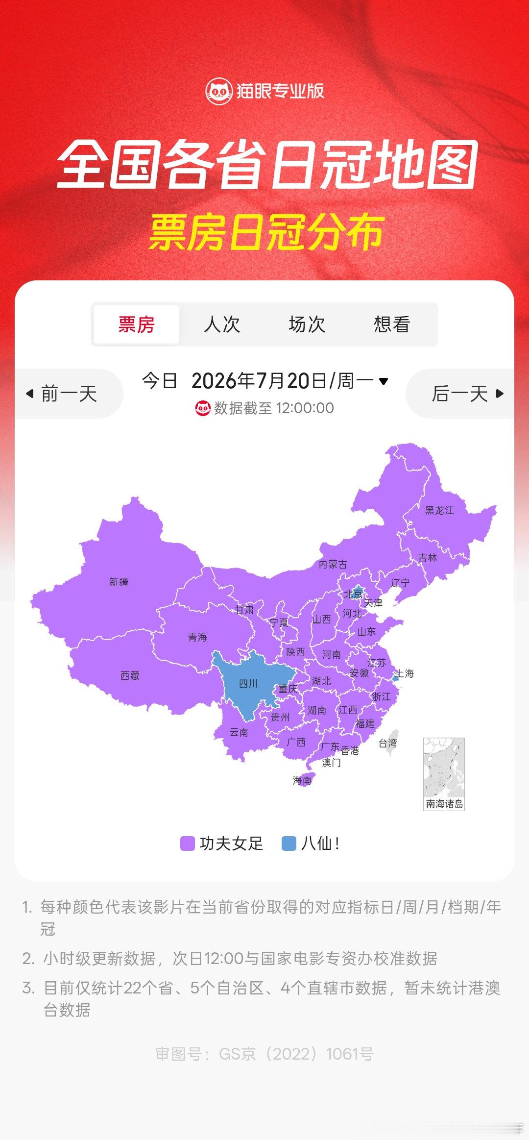 北京上海四川票房日冠是《八仙！》 