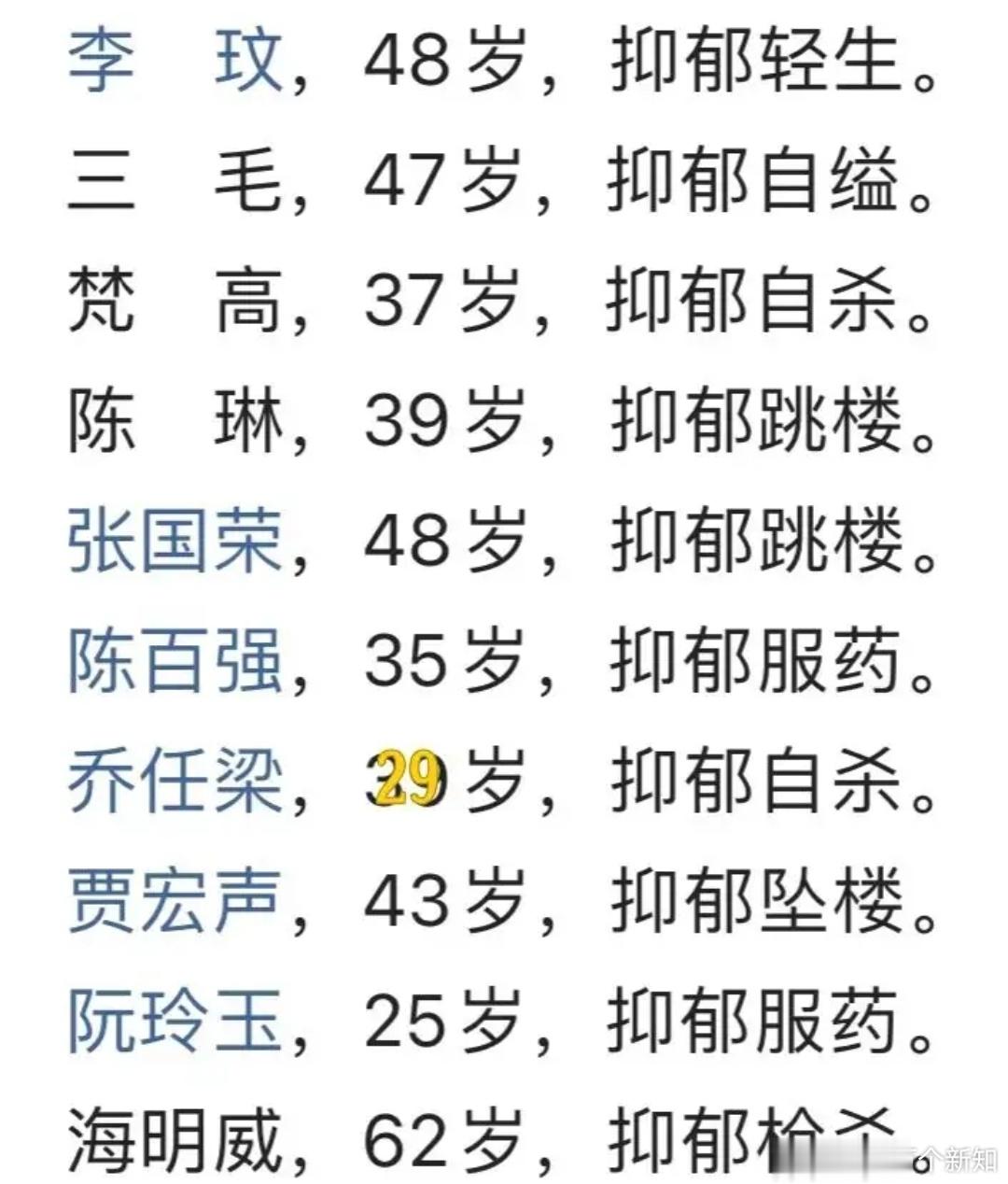 好人不长寿，祸害活千年。李玟、张国荣……尤其是张国荣，堪称是完人。当年拍摄《霸王