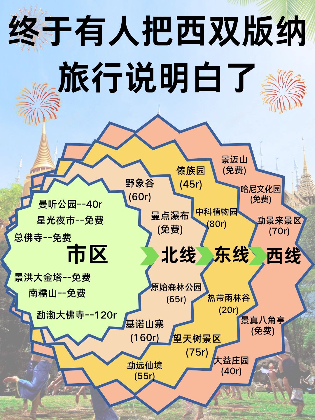 西双版纳旅游攻略熬夜✨把版纳旅行说明白了
