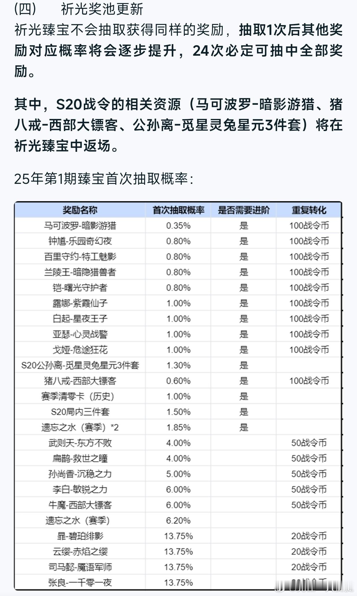 钟馗这个皮肤是第一次免费送吧？[思考] 