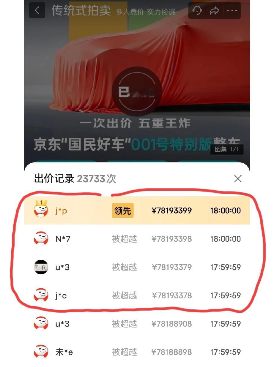京东“国民好车”001号特别版拍出78193399元，这你敢相信吗？而京东这款新