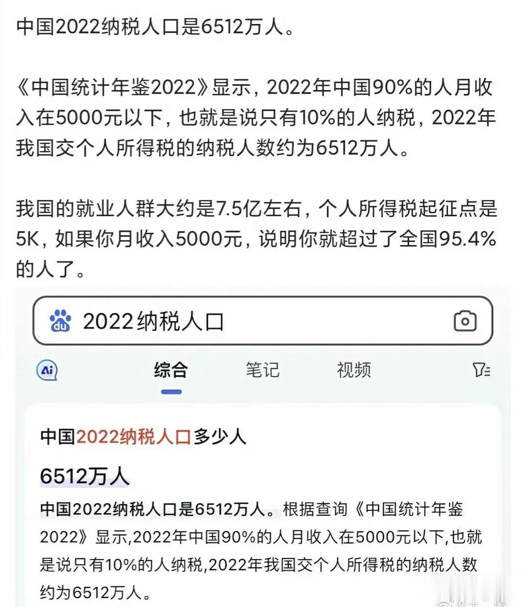 这么多，中国2022纳税人口是6512万人 ~

按2022的统计数据，2022