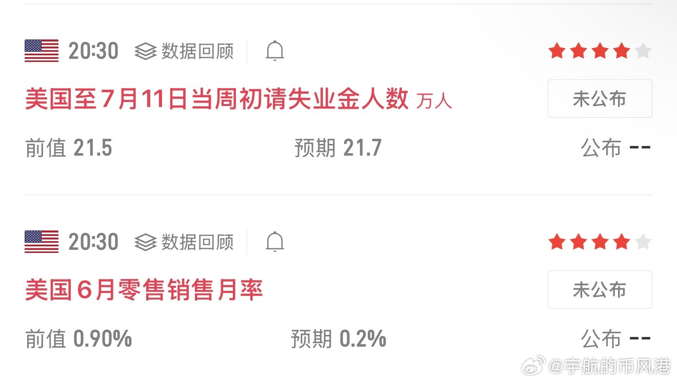 晚间两责重磅消息公布，市场波动将显著放大，提前布局，做好风控，美国初请失业金人数