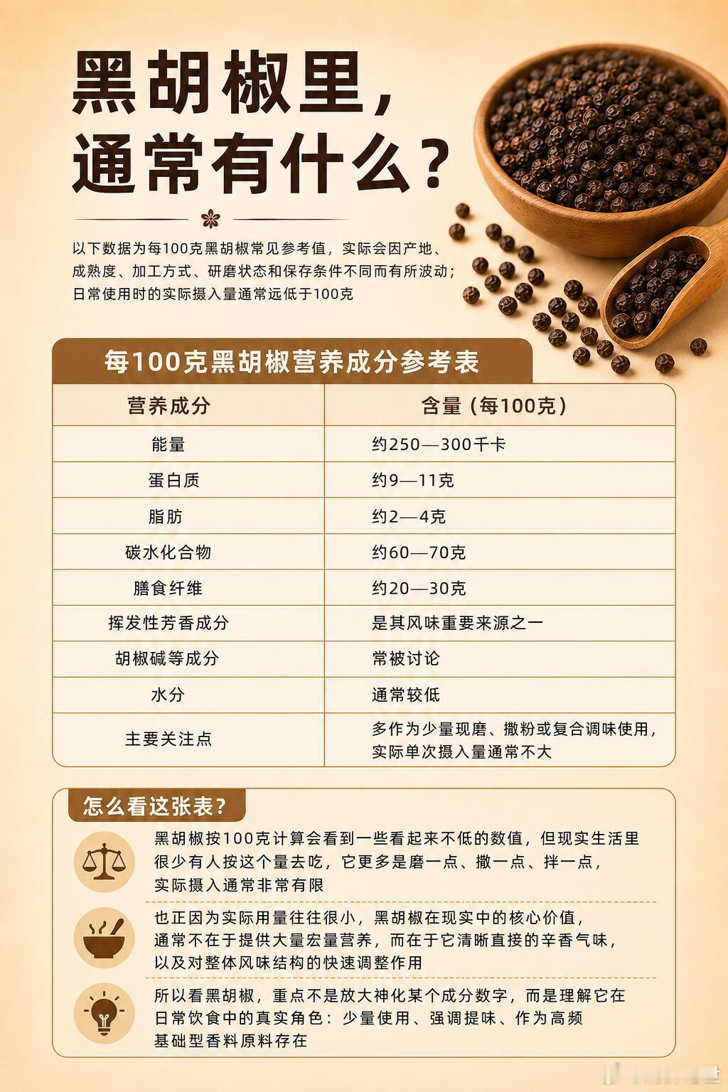 超级食物——黑胡椒｜不起眼却很经典的香料，很多人厨房里都有黑胡椒，但常常把它当成