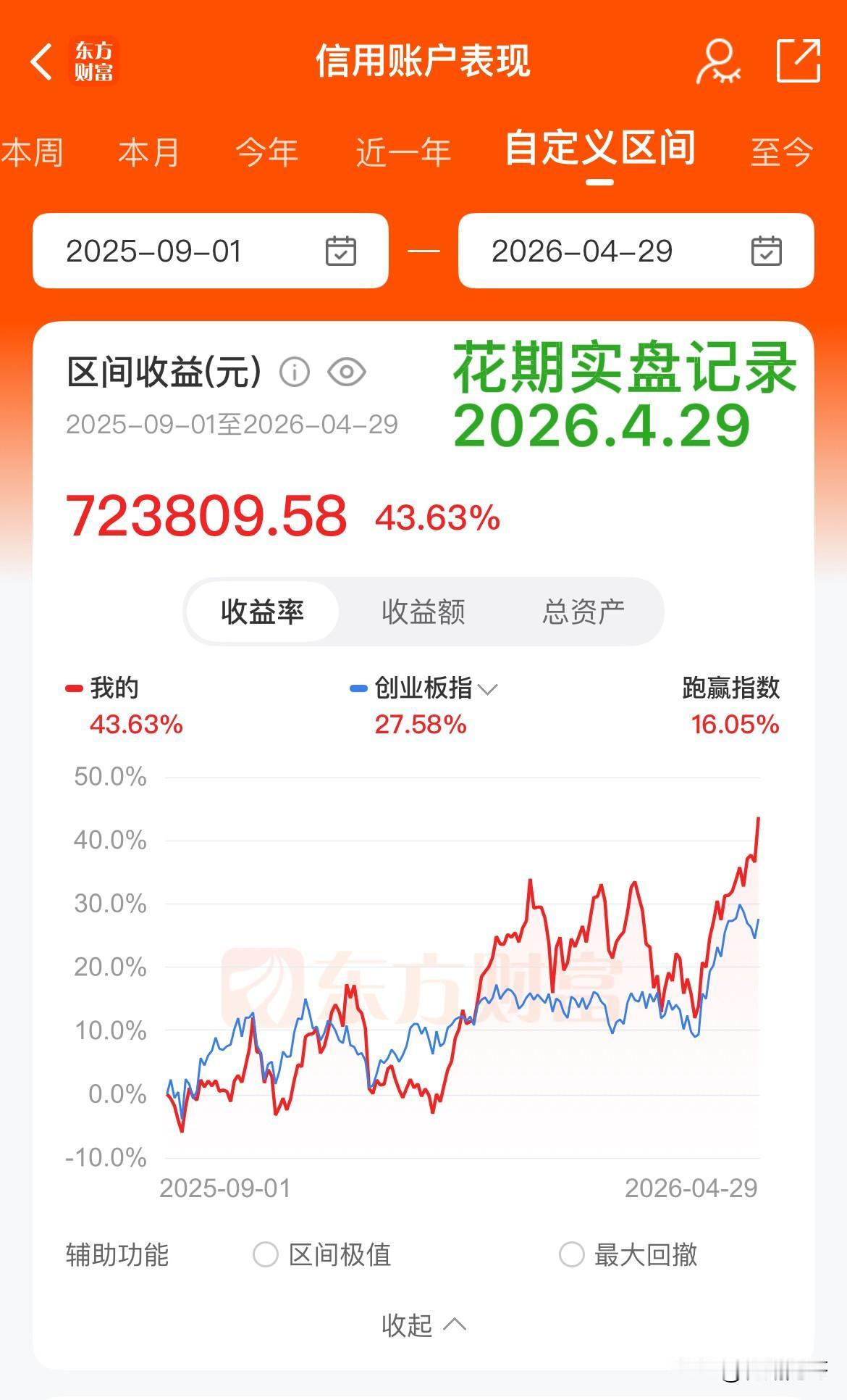 花期系统其实很简单，其系统骨架3句话就可以概括：花苞期布局，盛开期持有，凋零期离