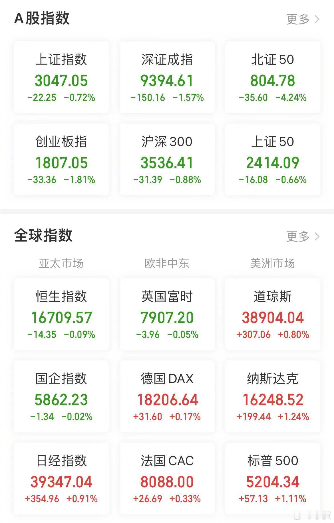 【今日看盘】天下不太平，黄金步步高。现货市场的上涨，终于引发了A股相关板块的爆发