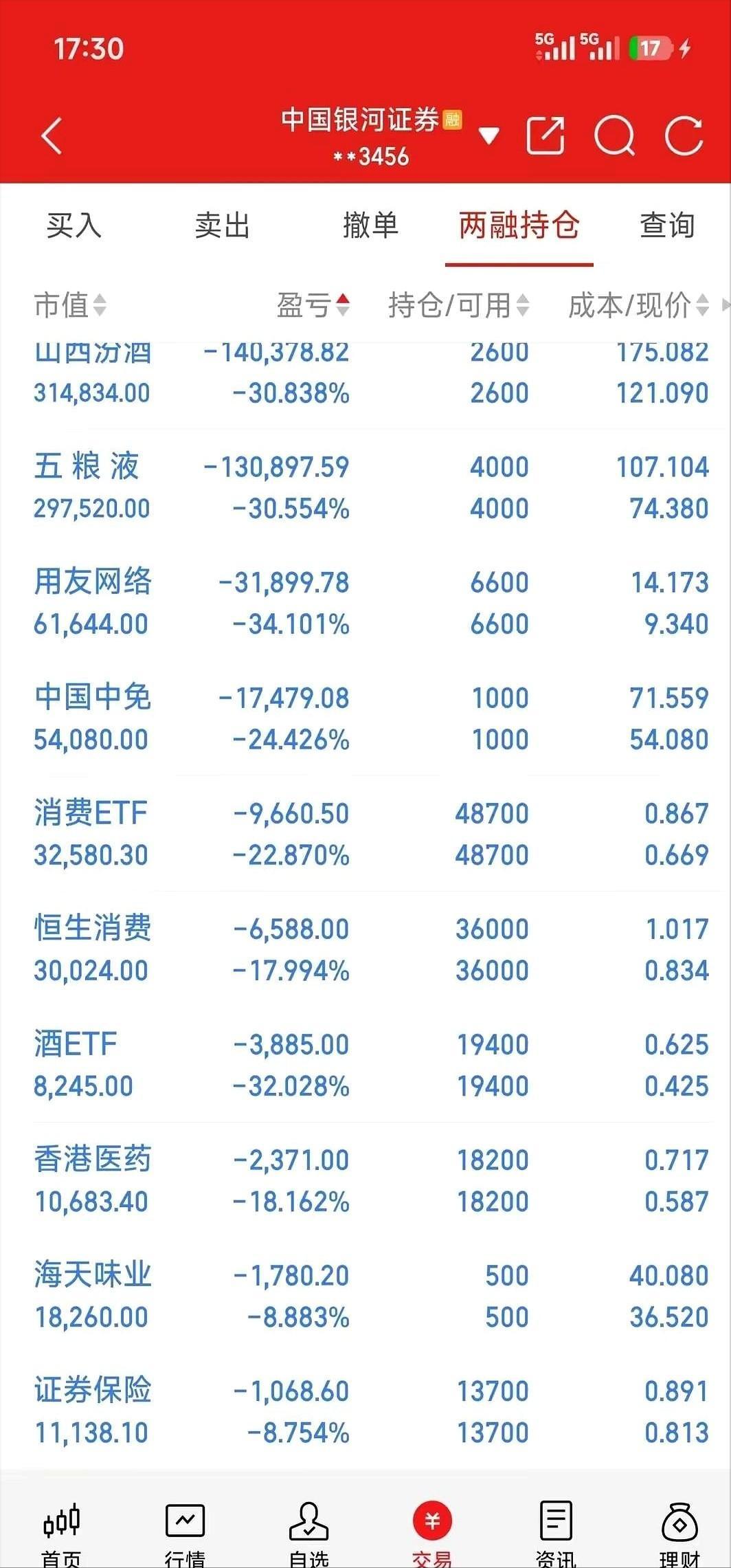 刚才刷到一个股民的持仓截图，看完我倒吸一口凉气，心里真挺不是滋味的。

三十多万