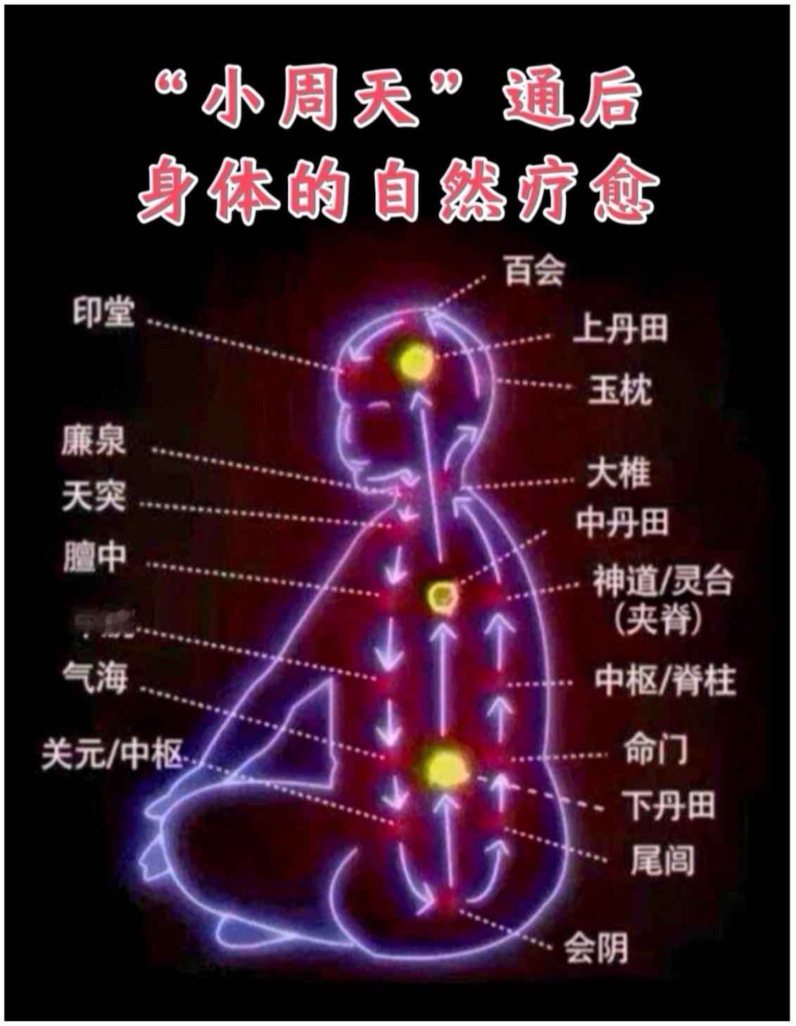 练气功可用意念控制[心]心[心]跳快

刚才看到一位网友发帖，说练气功出现心跳快