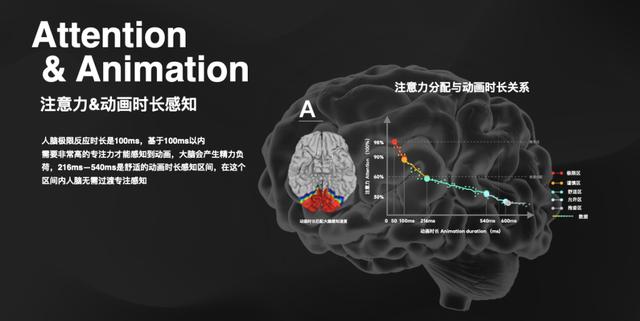 ColorOS|ColorOS 12，已经牢牢掌握“流畅密码”了