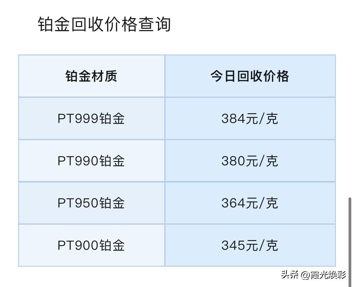 金价转涨！铂金、钯金报价！铂金、钯金回收报价为多少钱一克？以及机构对于投资者建议