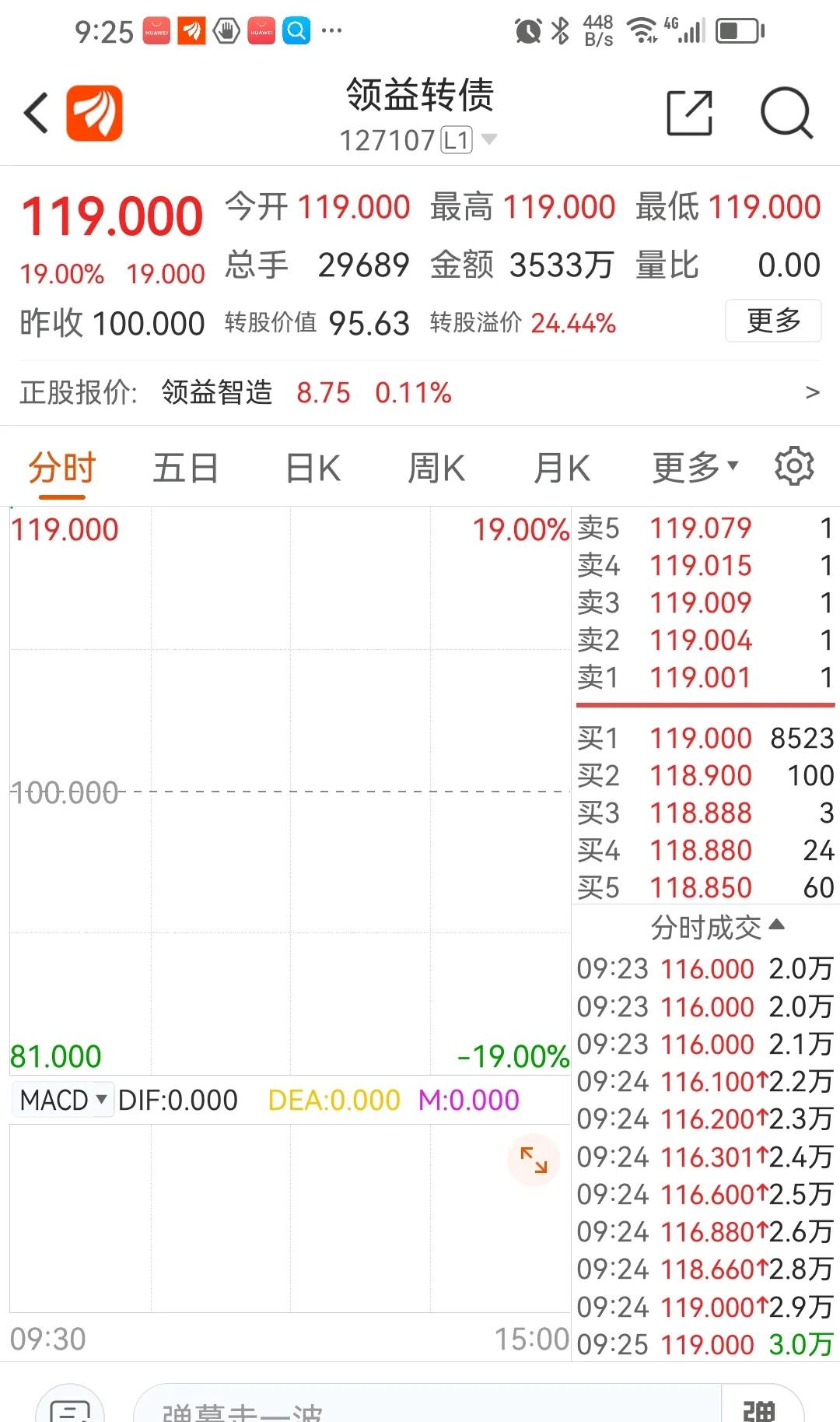 领益转债，完美命中开盘价，丝毫不差。