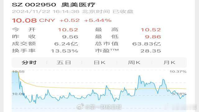 医用卫生巾概念股连日大涨 医用卫生巾概念股的连日上涨，源于市场对女性健康需求的关