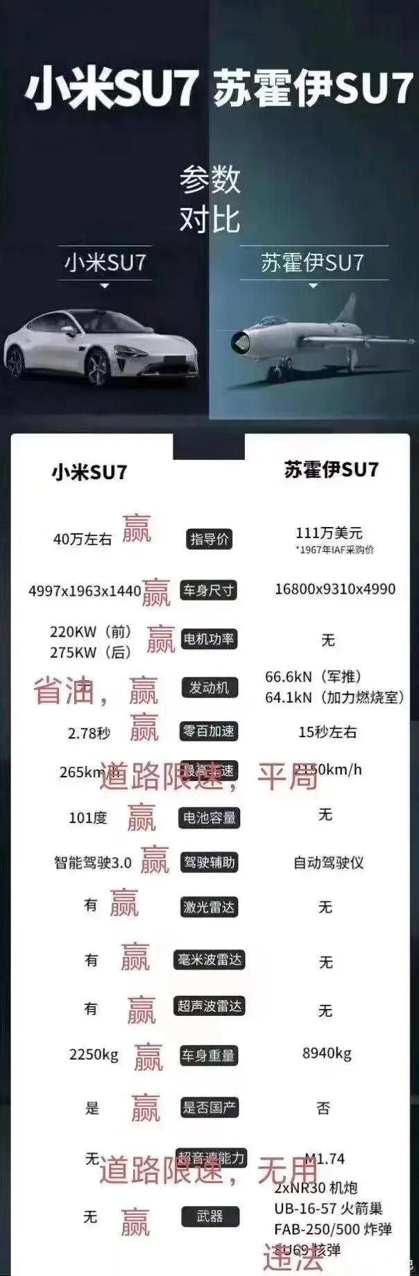 雷总看了想打人[捂脸]虽然是吹捧了小米SU7，但这是赤裸裸的捧杀了，小米汽车承受