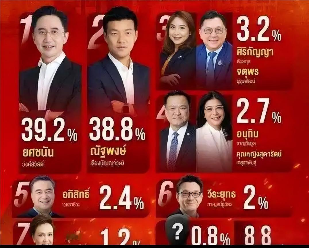 【热点评述】2月8日泰国将举行大选，多个党派博弈将导致怎样的结果呢？
2月8日，