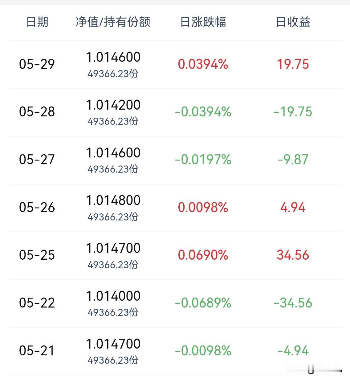还让不让普通人活了，
较低风险的理财竟然跌成这死样子。
吃相太难看了。
这是中信