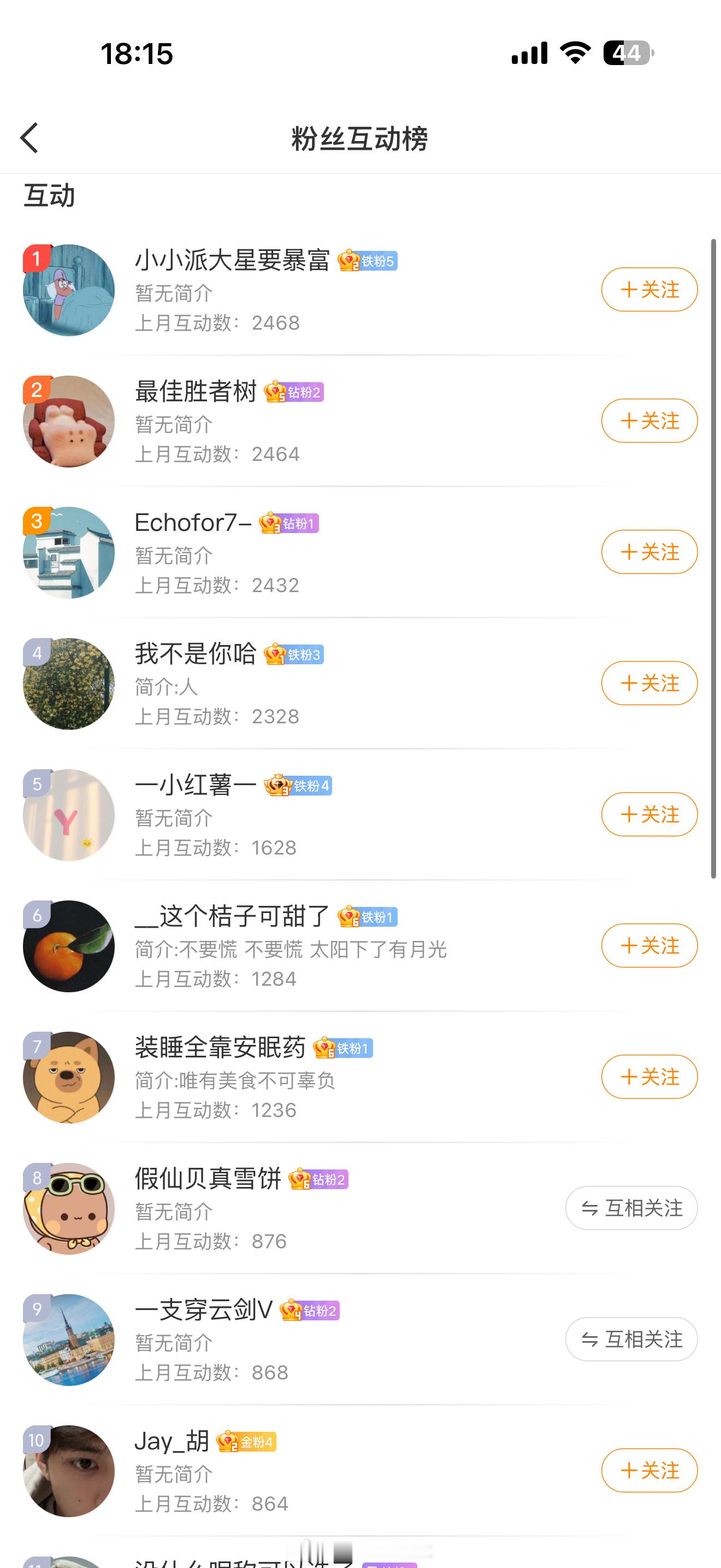 互动榜上榜1～20的小伙伴们可以来找我领奖啦！注：在灵隐寺群内并长期打票的小伙伴