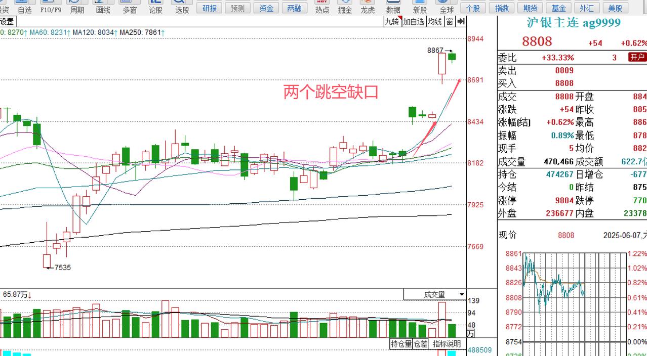 为什么一堆“白银股票”在上涨？有底层逻辑吗？

周五的市场突然好像风格切换了，贵