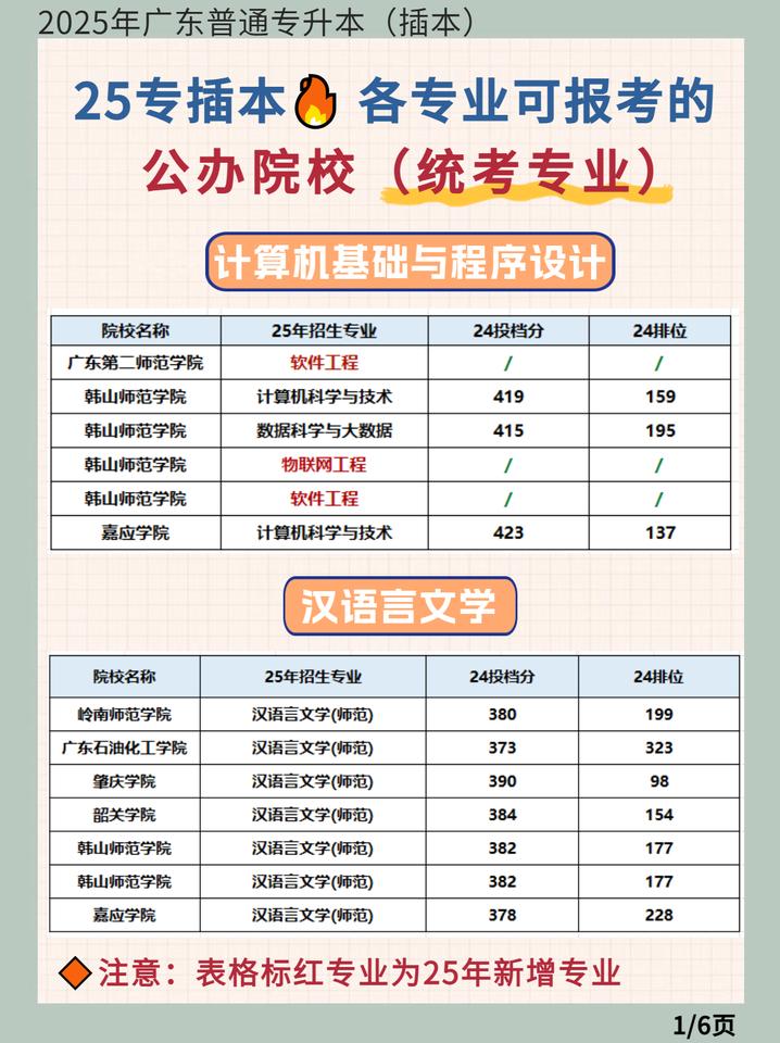 广东专插本 广东普通专升本 广东专插本公办 专插本分数线