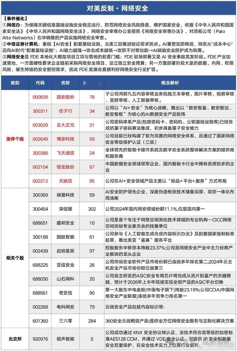 网络安全 小标格整理立秋