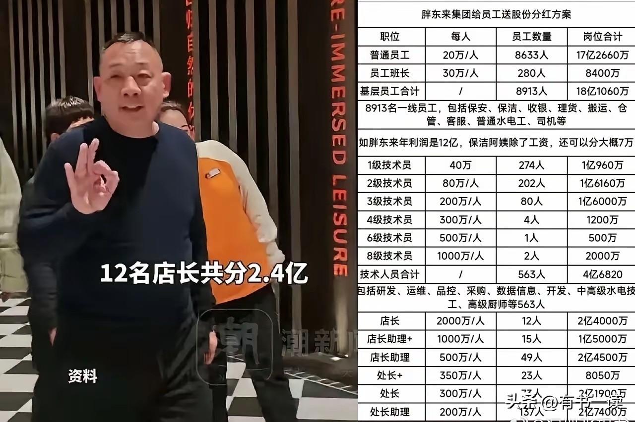 于东来一招封神！38亿分给1万员工，胖东来把“不争”做成顶级商业防守🔥

胖东