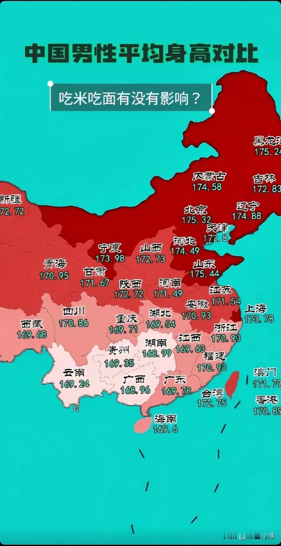 这里面的身高数据准确的吗？山东不是人均180吗？最让人质疑的吉林为啥只有172.