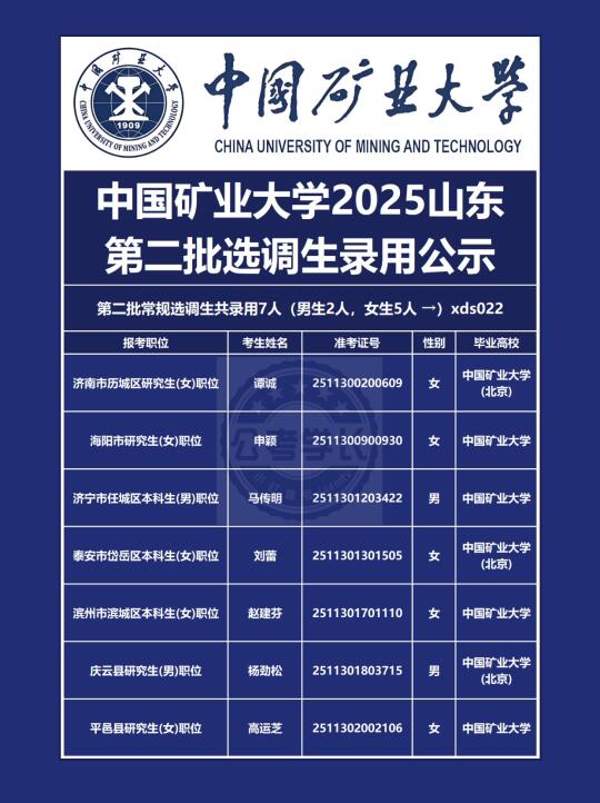 中国矿业大学2025山东选调生第二批录用公示