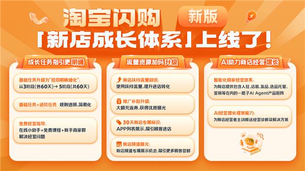 【科技快报网】6月11日，淘宝闪购正式面向餐饮商家推出全新的“新店成长任务体系”