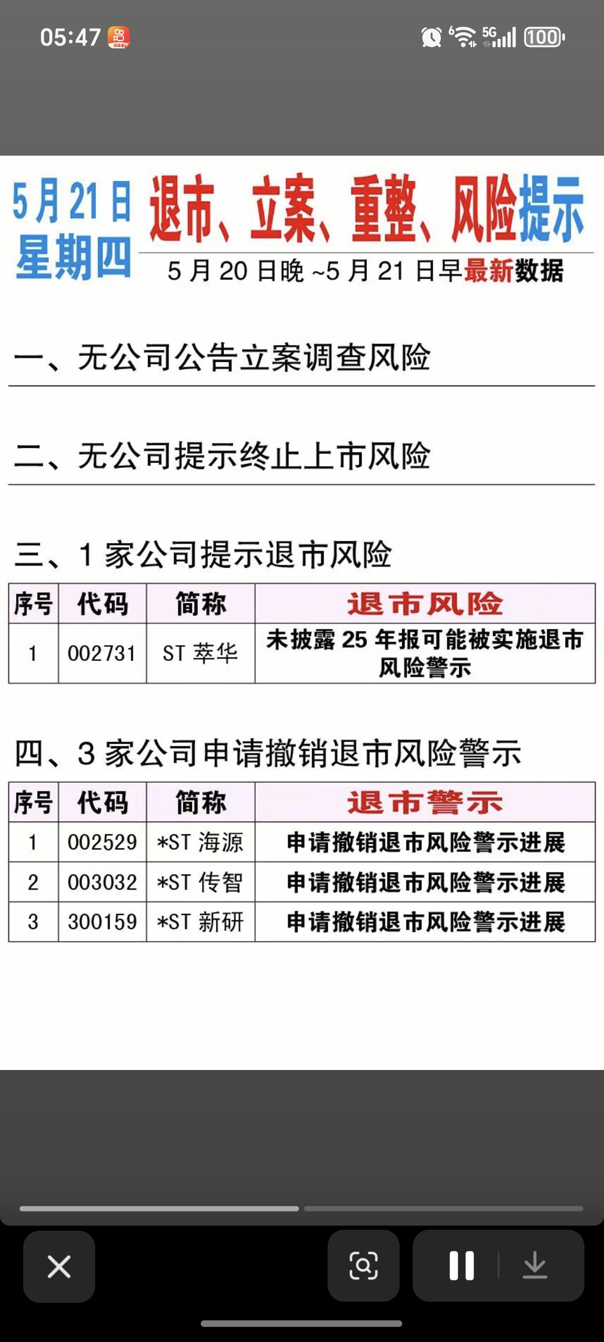 5.21周四  上市公司利空消息公告！

ST洲际、ST京蓝收到监管问询函！
利