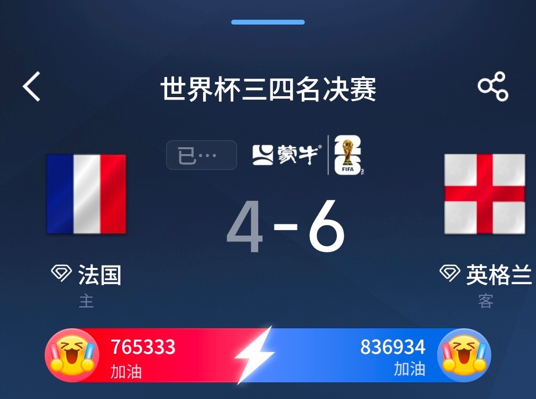 法国4比6英格兰 世界杯拿不到冠军，这种比赛就当是友谊赛踢了。 
