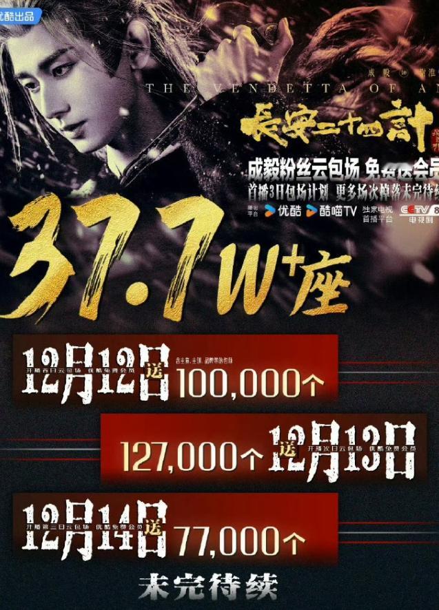 成毅粉丝氪金能力确实强
前面的《赴山海》和《天地剑心》，粉丝各自准备了40万云包