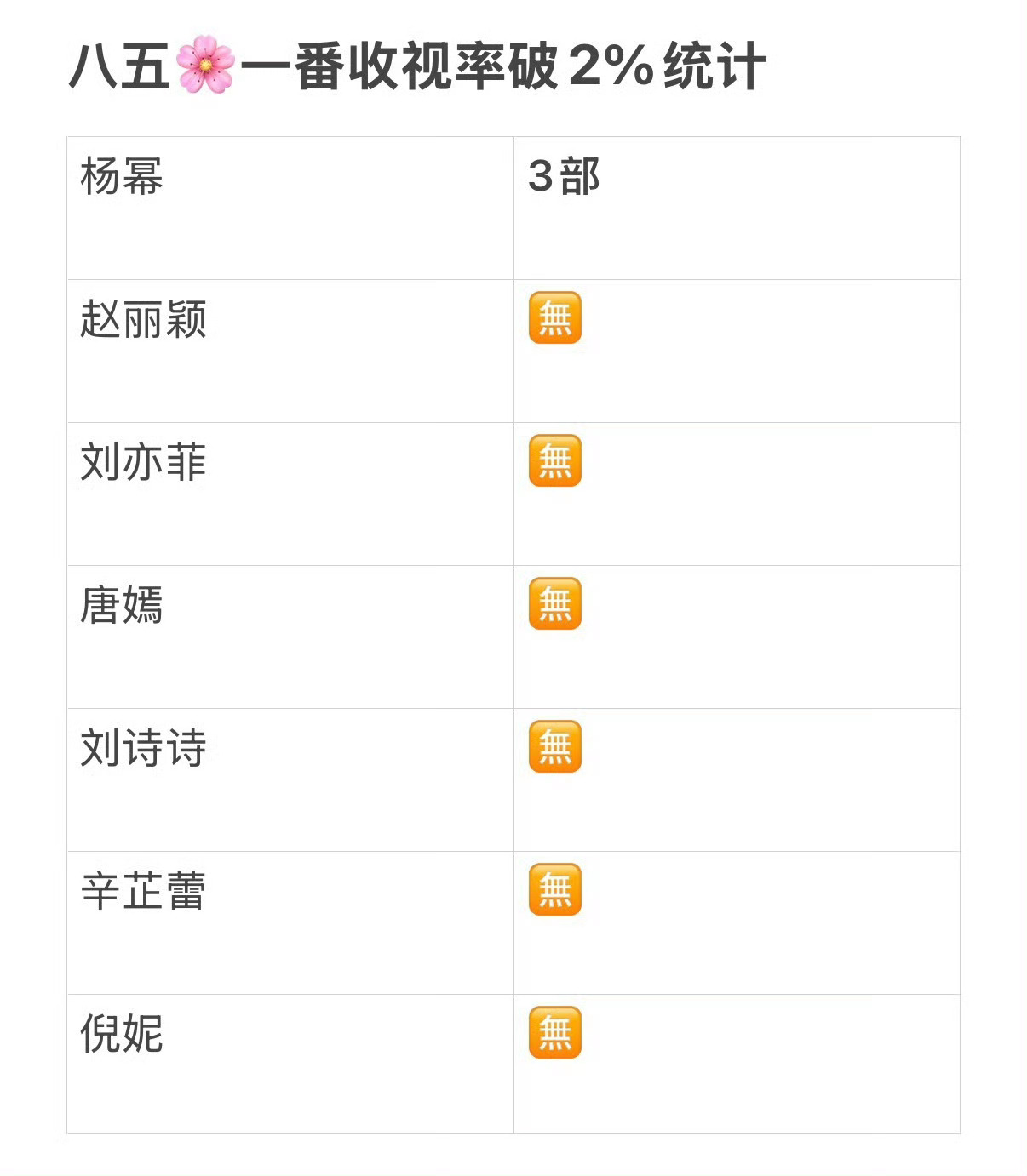 85后谁最扛剧？如图所示： 