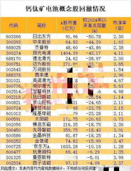 晒图笔记大赛钙钛矿等概念股回撤情况AI医生会成为可能吗