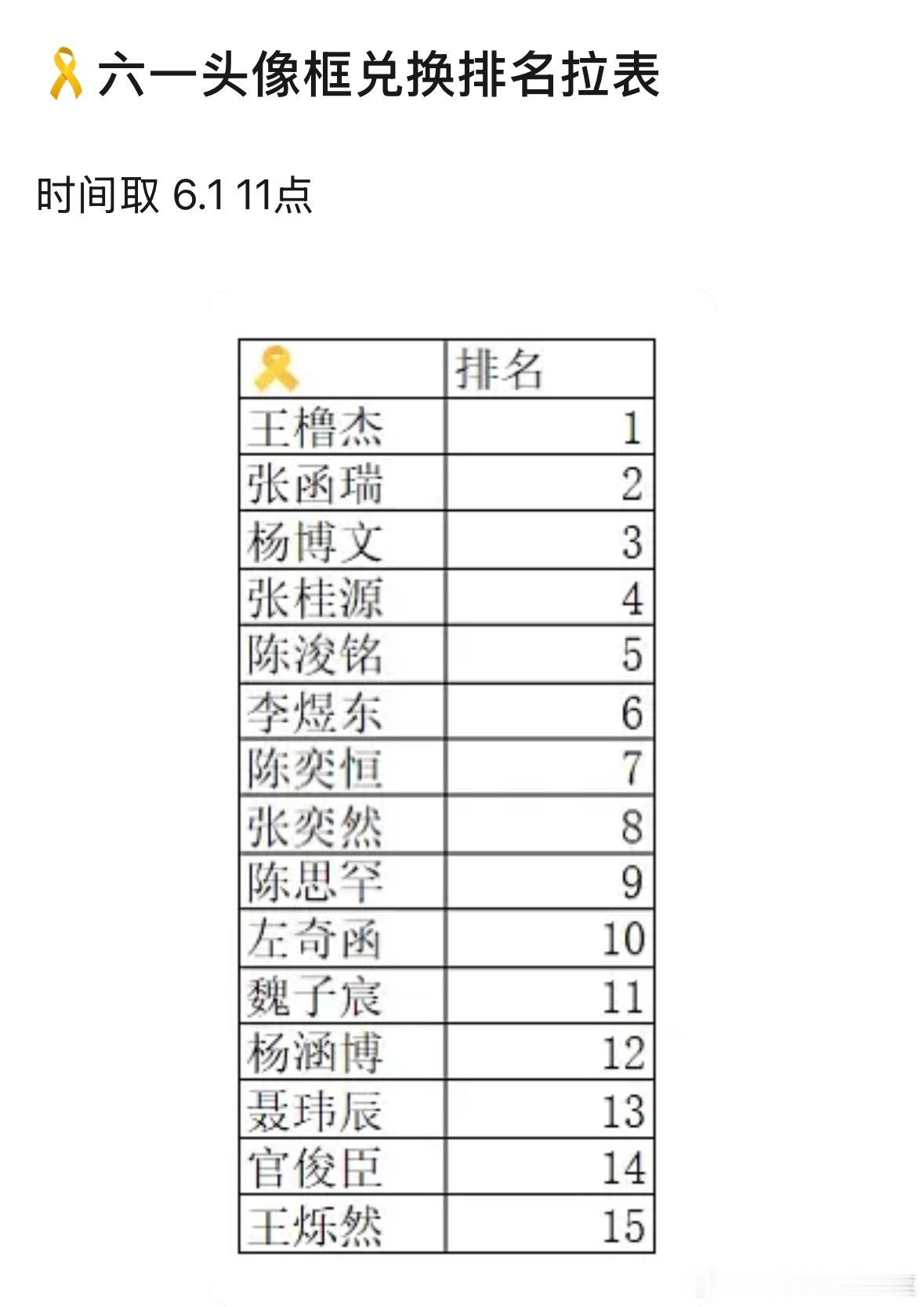 tg 截止11点头像框排名 
