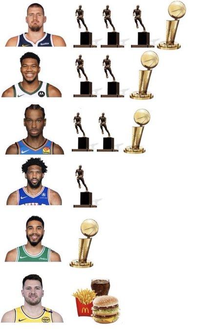 年度最佳 “简历更新”！NBA 球星荣誉对比，最后一位直接破防

这张图把 NB