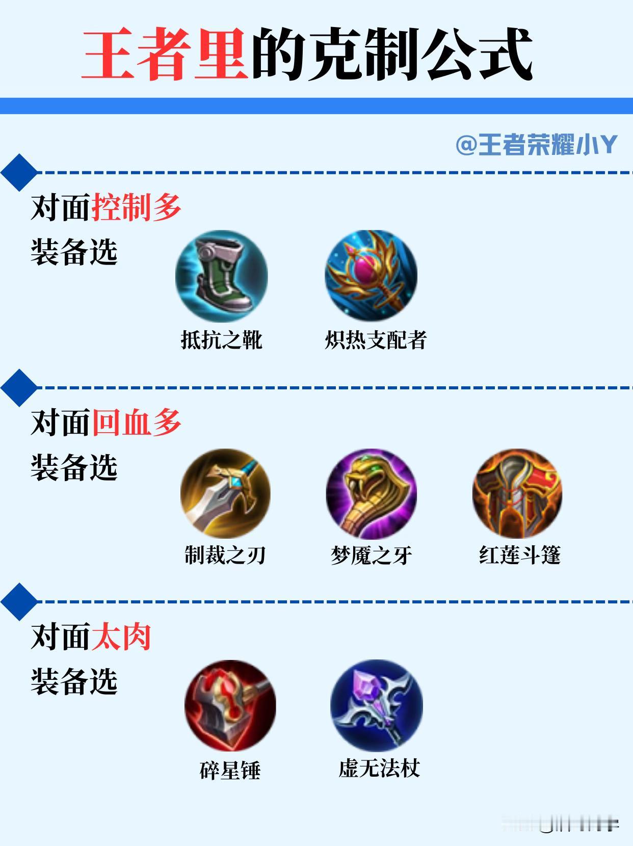 打王者如何快速的上段位？
学会这一套出装克制公式就行！
当遇到对面英雄控制多的时