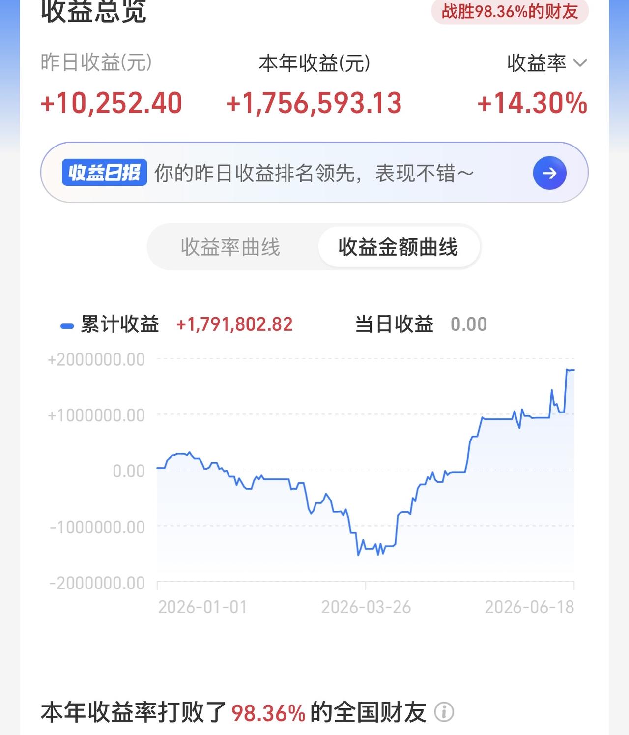 人生这次错过就错过了，我心态很稳，不影响我狮子搏兔，君临天下！