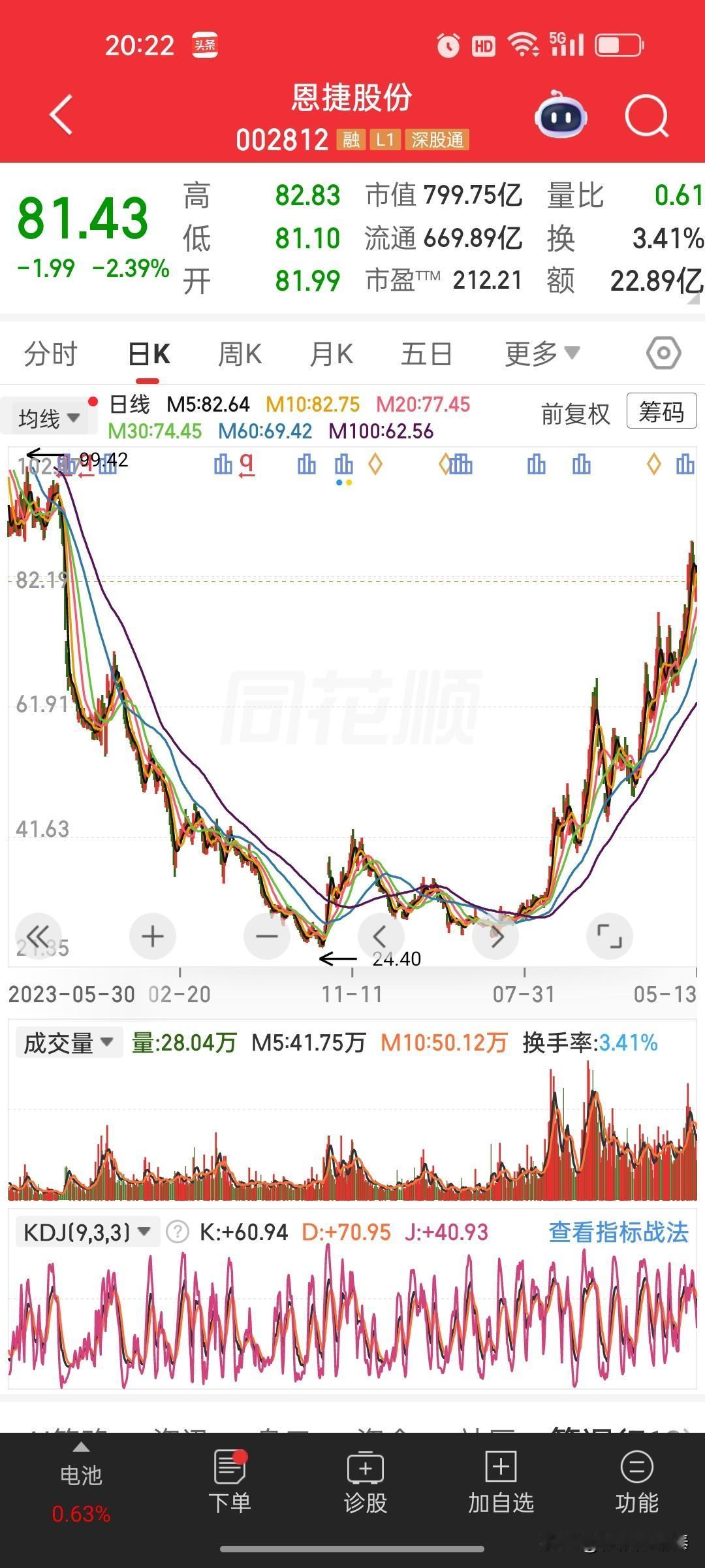 恩捷股份(002812)又放大招了！40亿砸向锂电隔膜，这波操作怎么看？


今