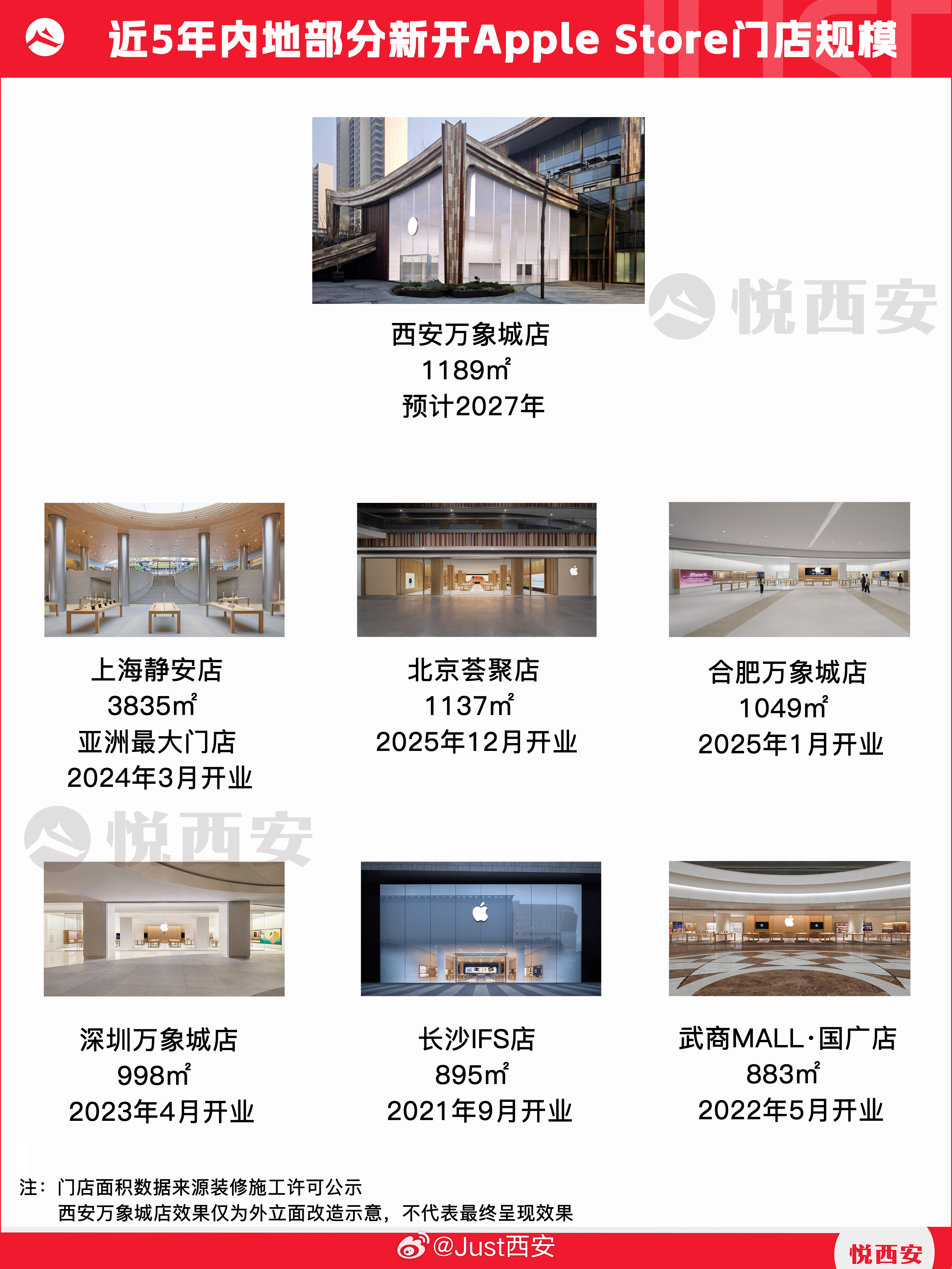 近1200㎡的西安Apple Store是什么概念？梳理近五年内地新开门店，虽诞