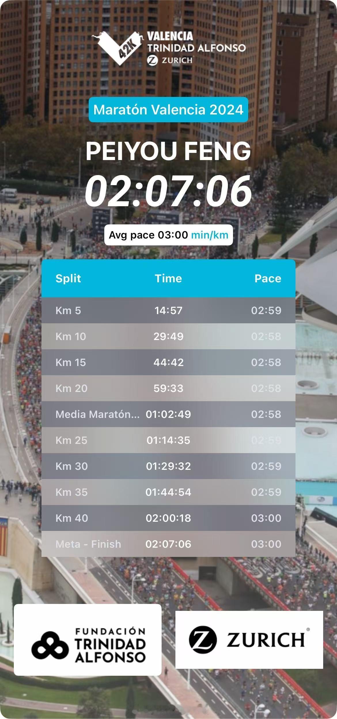 2024瓦伦西亚马拉松，丰配友2:07:06，PB提高1分，成为中国历史第二人！