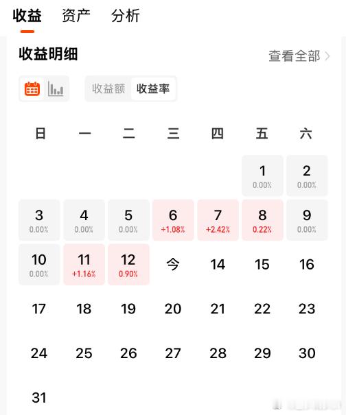 ETF大赛股票基金黄金 【稳健致富第674天,全球平衡精选年化9.67%】今天发