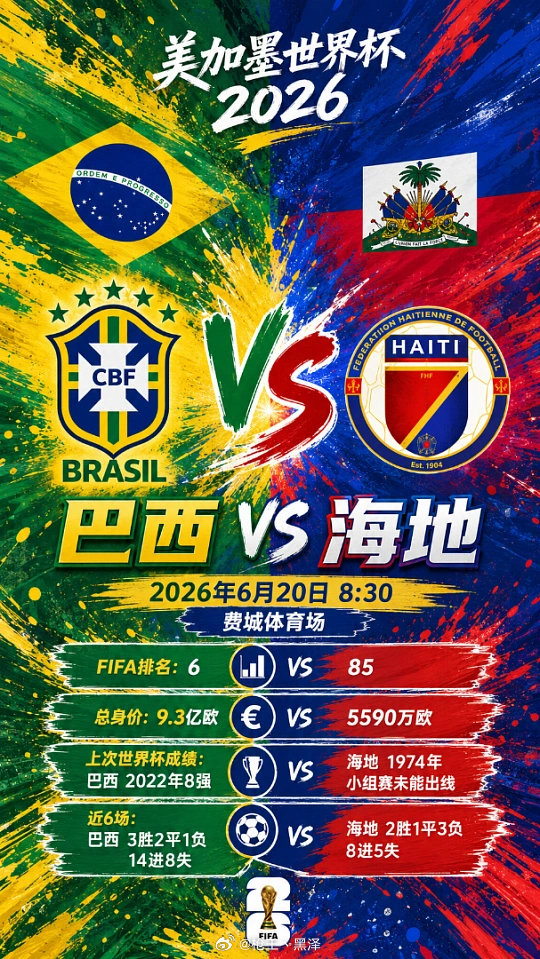 终极悬念揭晓！憋了一肚子火的桑巴军团今天能轰出惨案吗？🏆 世界杯小组赛 巴西v