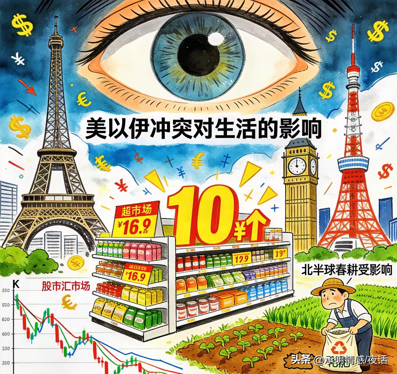 家人们可坐稳喽！美以伊这一开打，直接冲着咱的钱袋子“下狠手”啦！
      霍